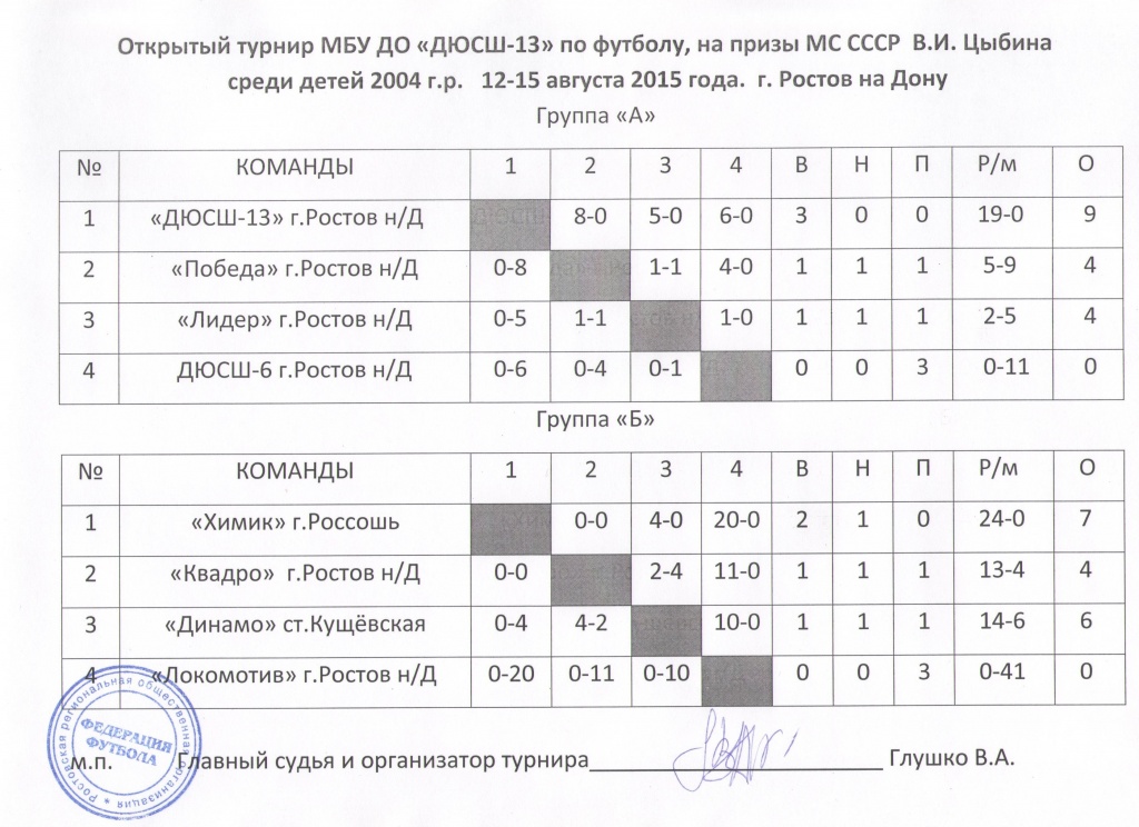цыбин 2015 04 001.jpg
